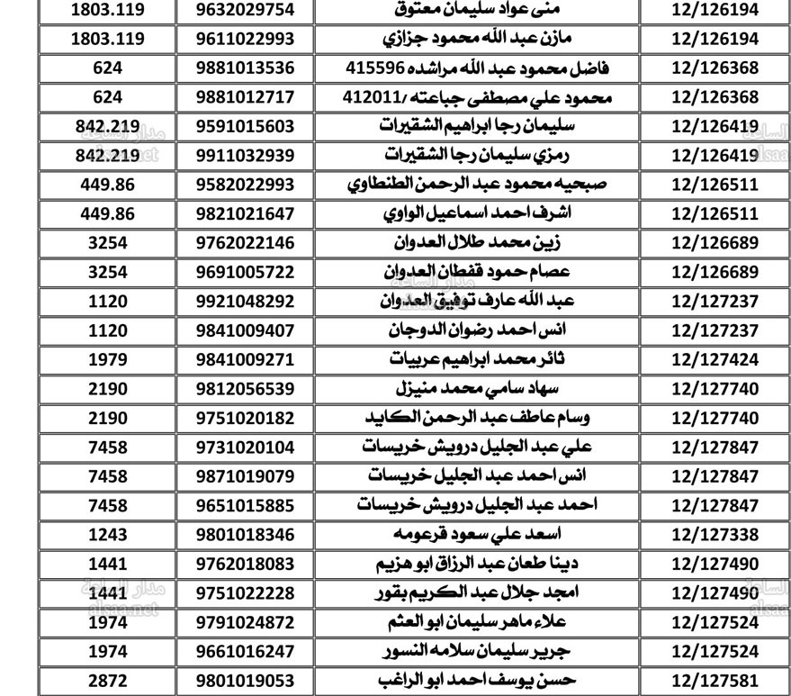 تنمية أموال الأيتام تطالب أردنيين (أسماء)