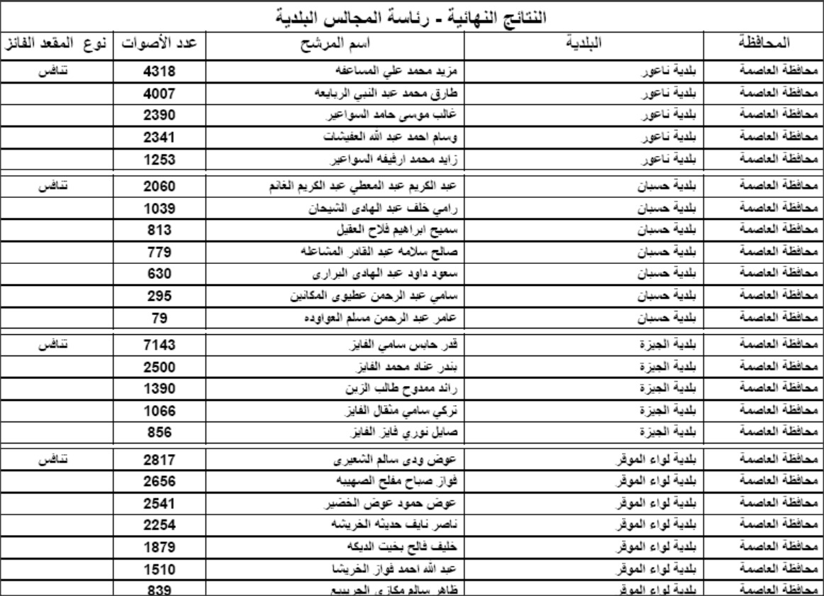 الجريدة الرسمية تنشر النتائج النهائية للانتخابات