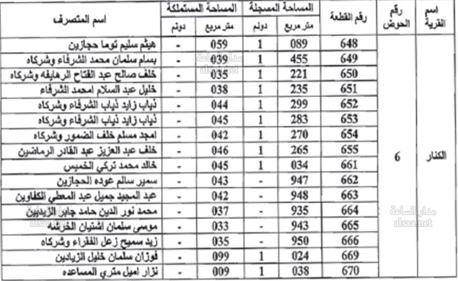 مدير الأراضي: سأتقدم إلى مجلس الوزراء