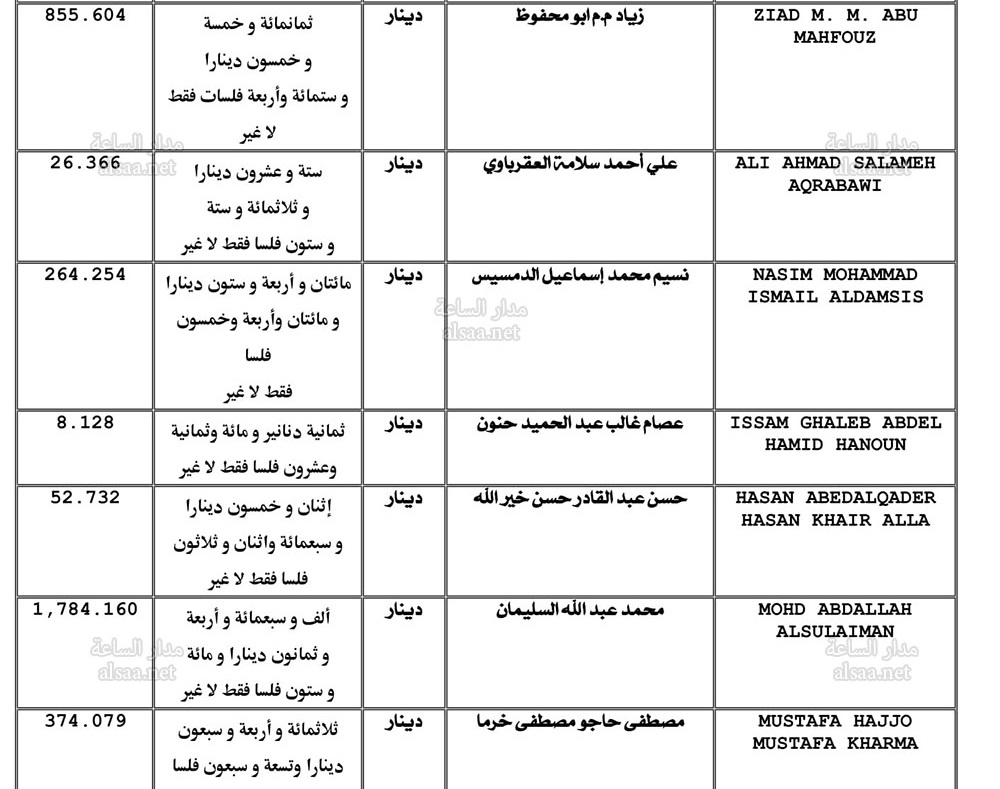 مبالغ ستؤول ملكيتها الى خزينة الدولة