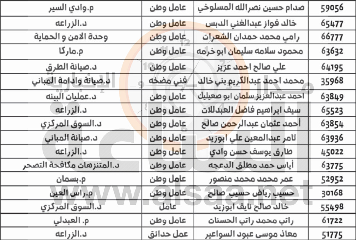 بما انكم تغيبتم عن مركز عملكم