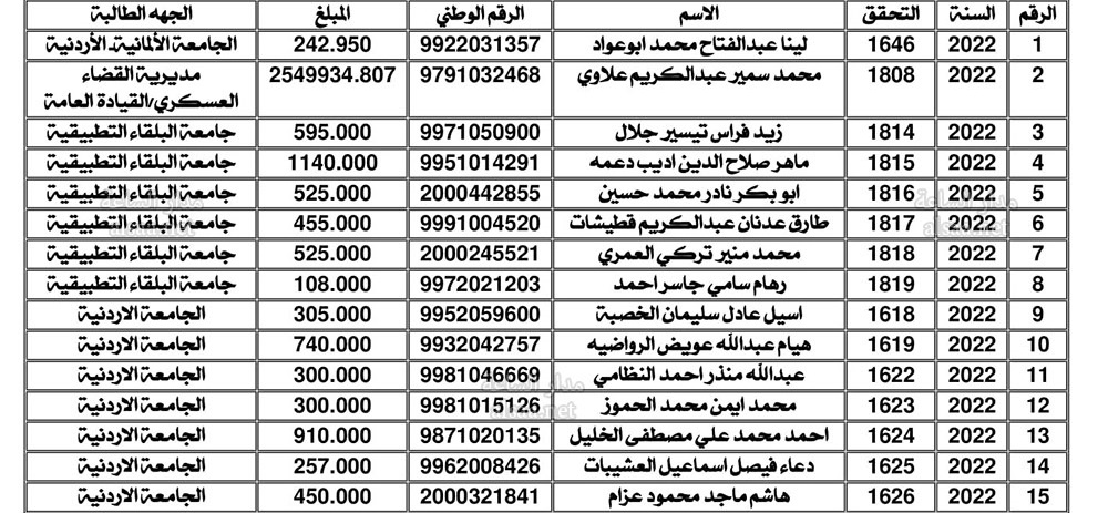 جامعات وأمانة عمان ووزارات تطالب أردنيين