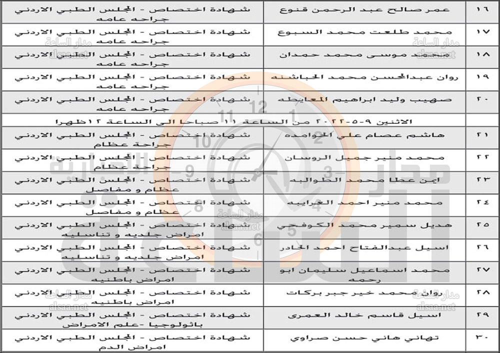 طب أسرة وطب أطفال ونسائية وتوليد