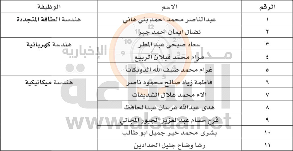 للتعيين في وزارة الطاقة (أسماء)