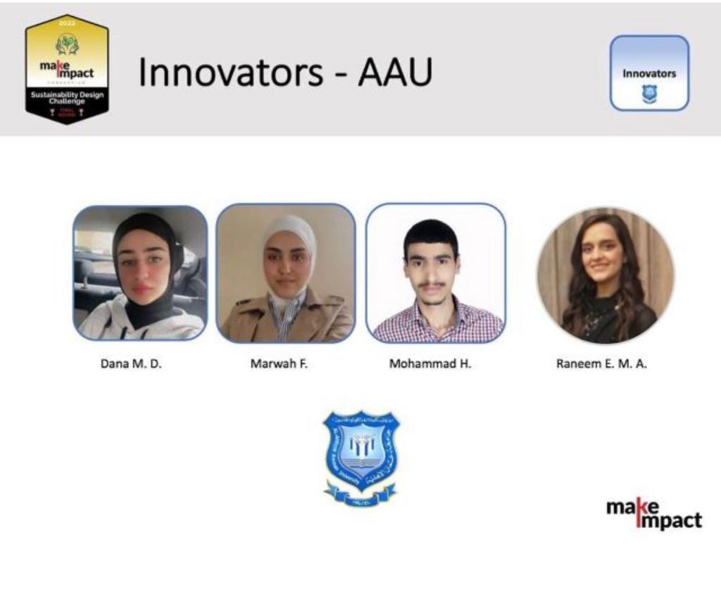 طلبة جامعة عمان الأهلية يفوزون بالمركز