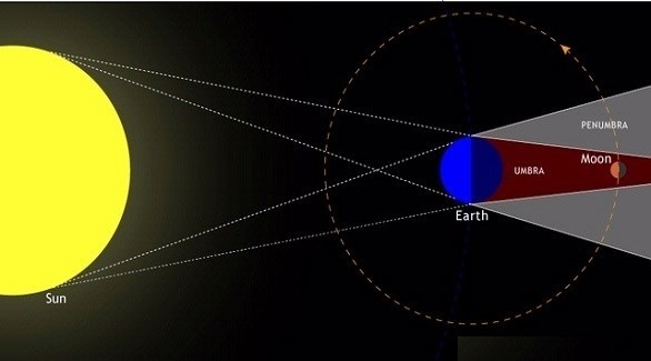 ما هي التأثيرات المحتملة لخسوف القمر