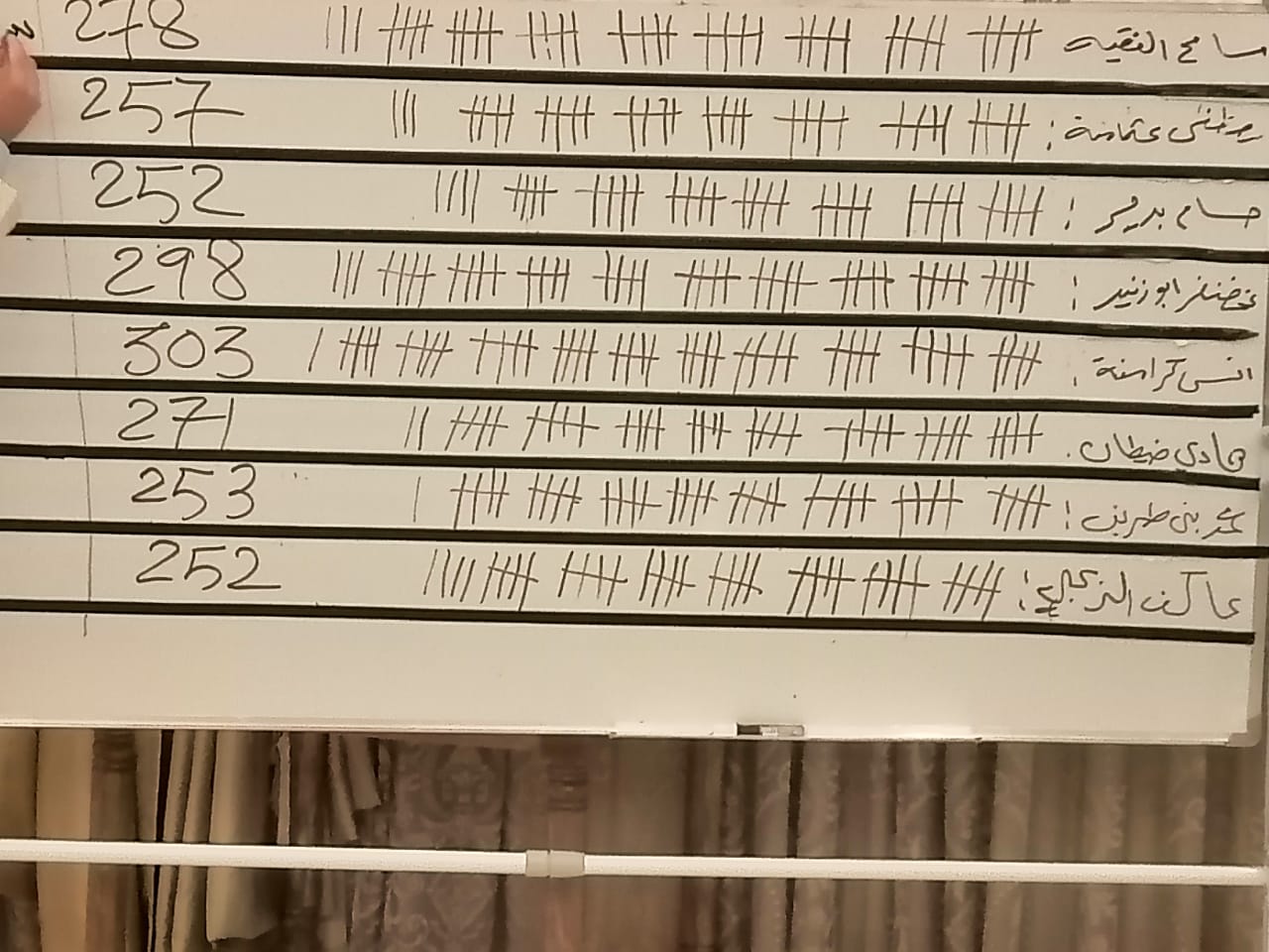 النهضة النقابية تفوز بكامل مجلس الاطباء