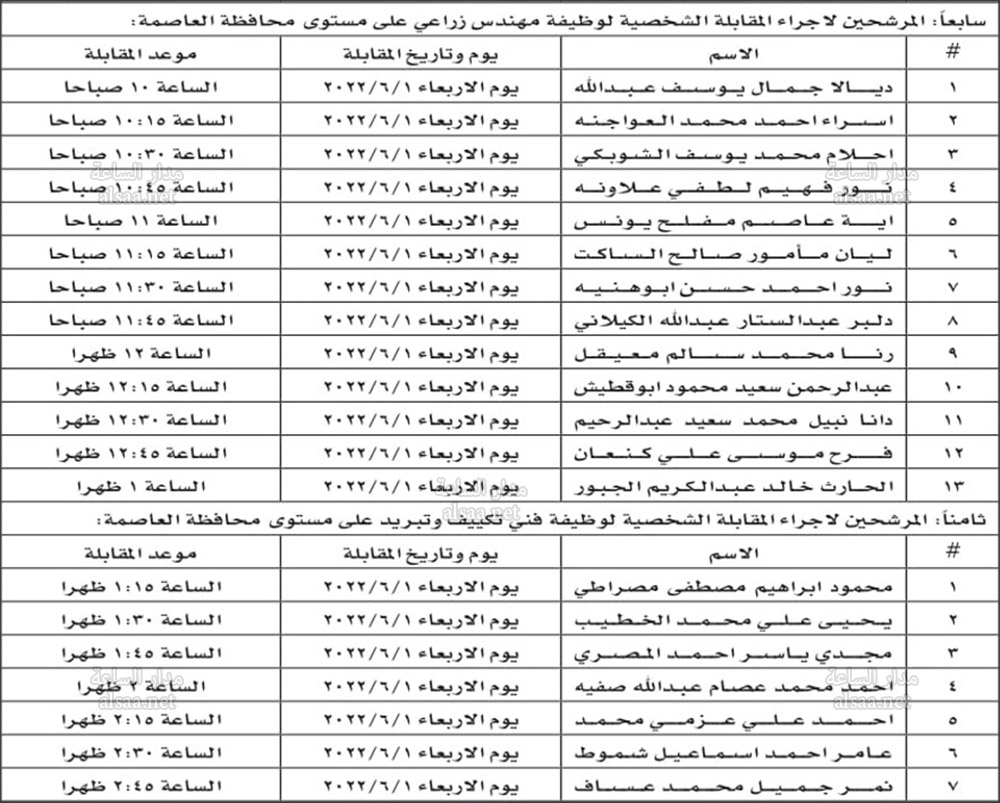 الشركة العامة الاردنية للصوامع والتموين تدعو