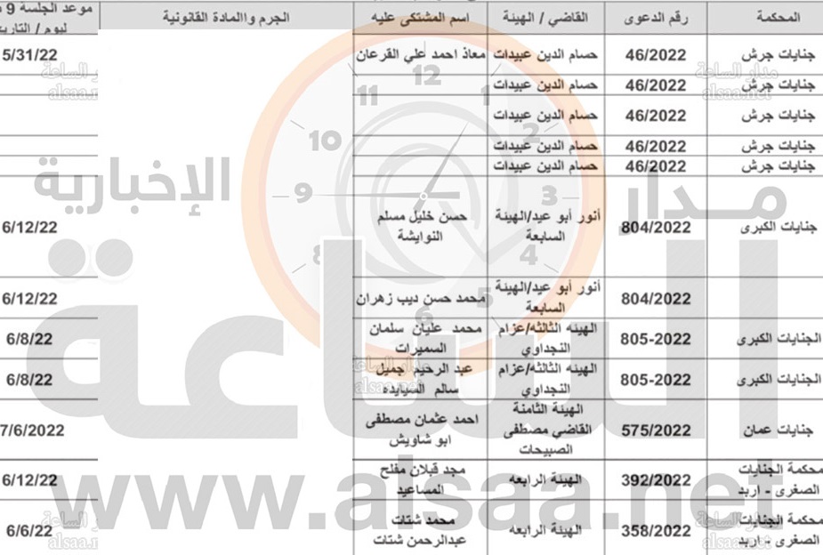 قرارات إمهال ودوائر تنفيذ تطلب أردنيين..