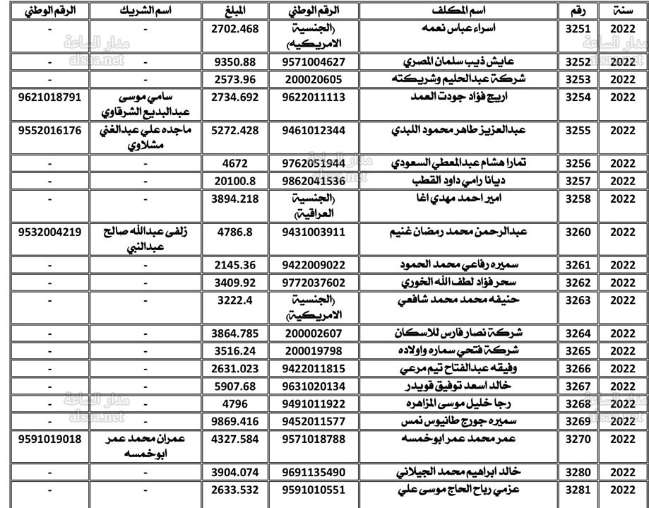أمانة عمان تطالب أردنيين وأميركيين وعراقيين