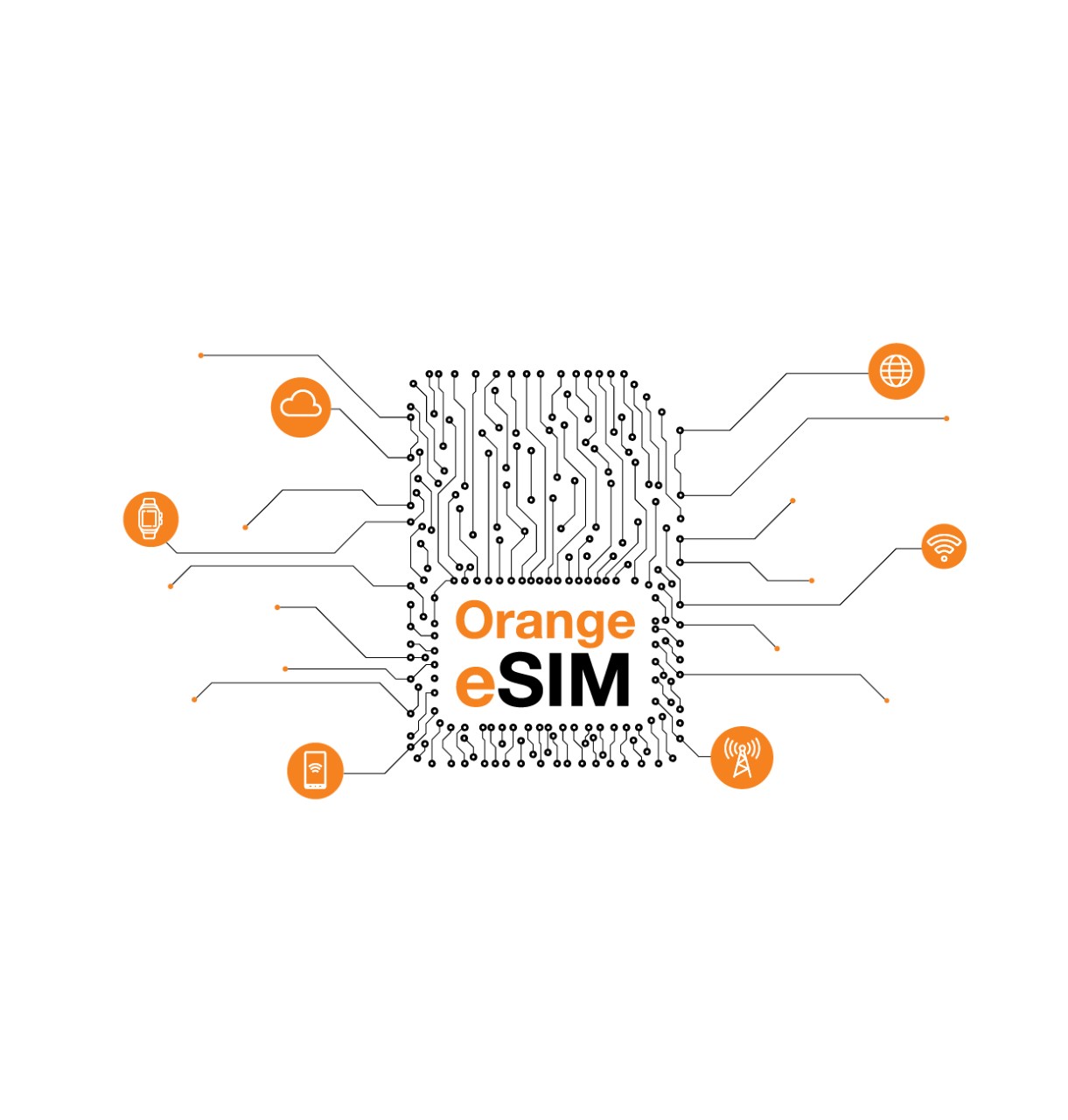 أورنج الأردن تعتمد الاقتصاد الدائري للحفاظ