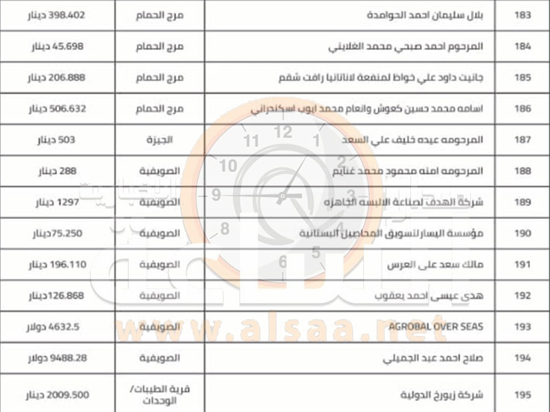 لمن يعرفهم.. ودائع أردنيين ستحول إلى