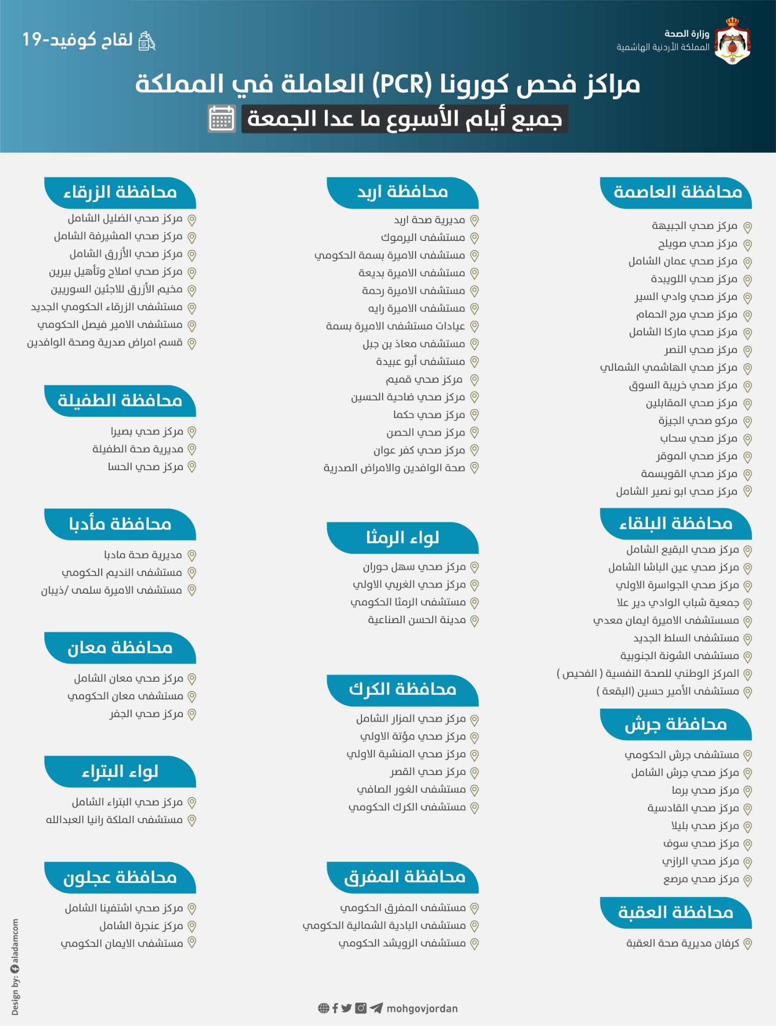مراكز فحص كورونا طيلة أيّام الأسبوع