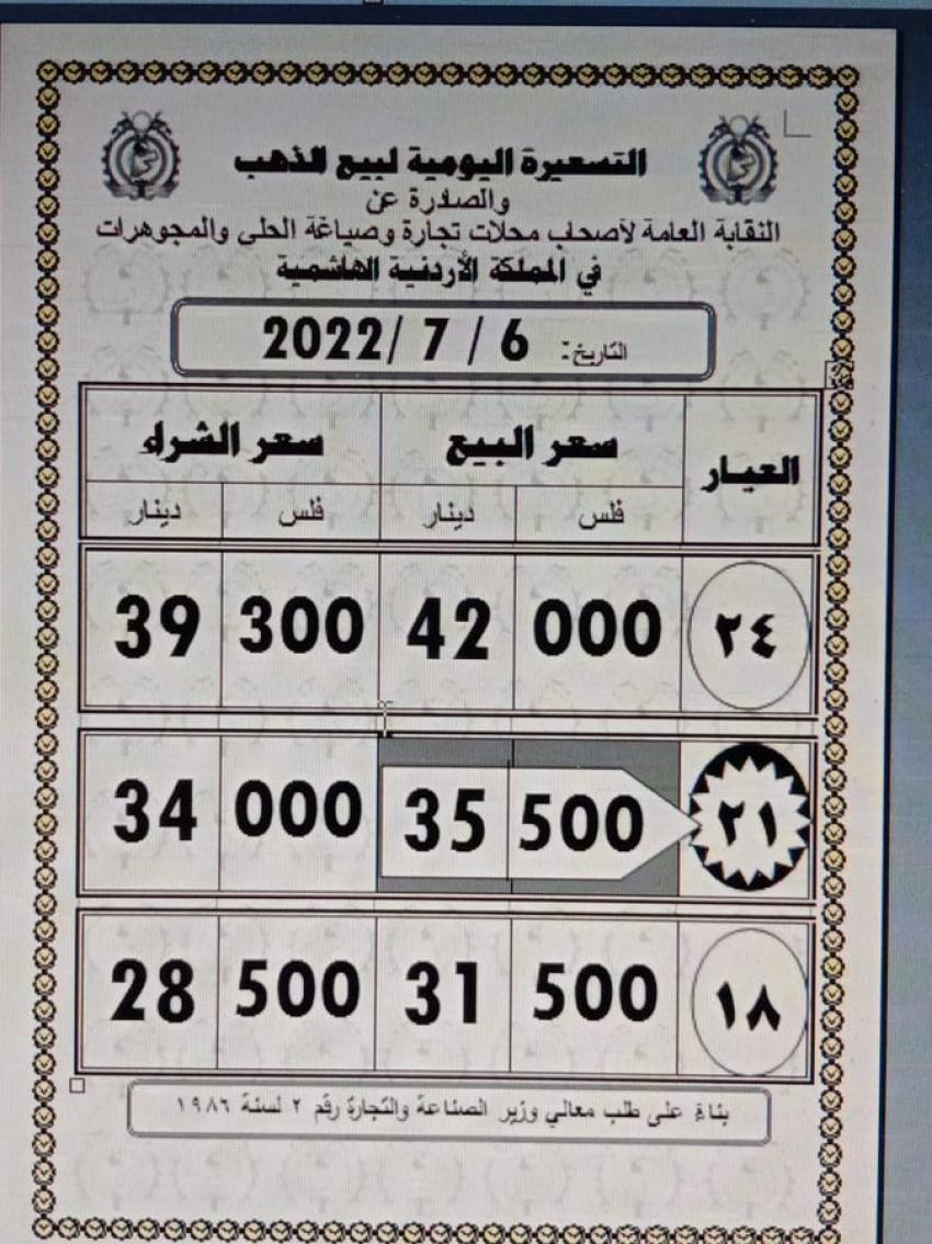 انخفاض جديد على أسعار الذهب محليا