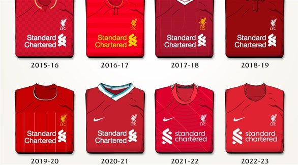 ليفربول يمدد عقد الرعاية مع شركة