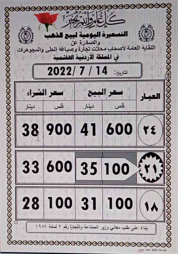 انخفاض كبير ومتتال على أسعار الذهب