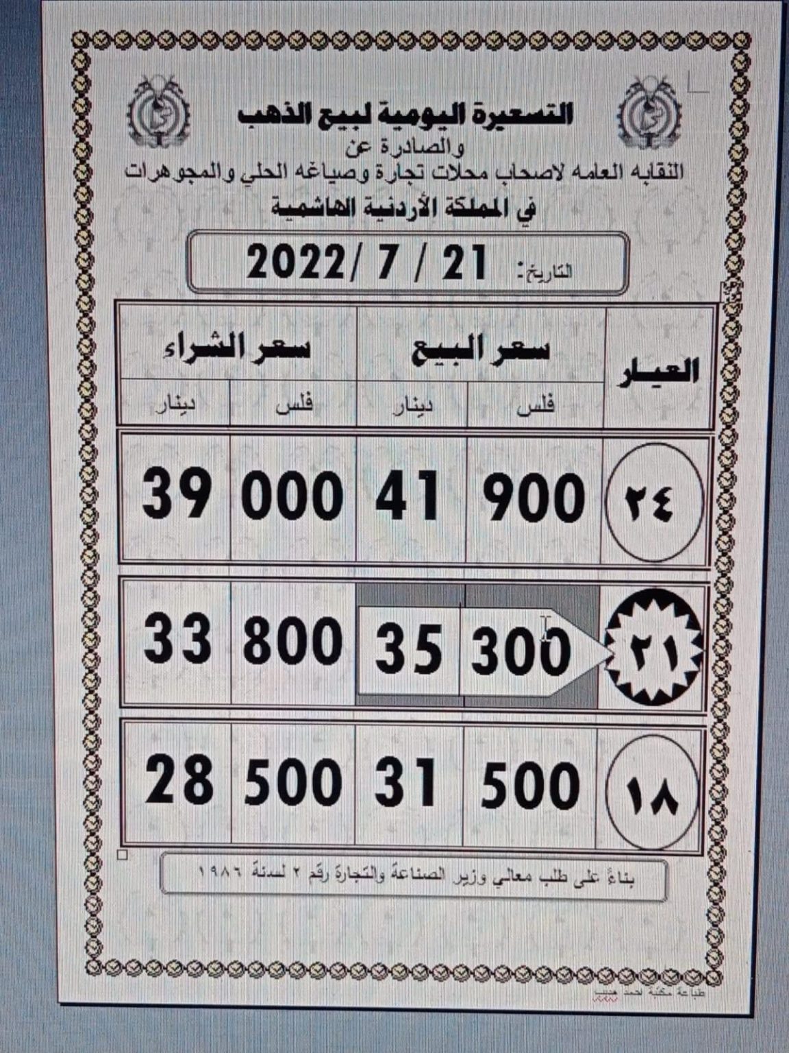 خلال 8 ساعات فقط.. الذهب يرتفع