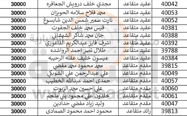 من الجيش إلى 575 ضابطا وضابط