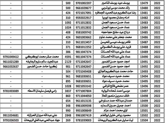 إلى عشرات الأردنيين.. عملا باحكام قانون