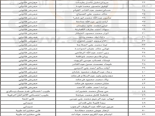 لاستكمال اجراءات تعيينهم في مستشفى الملك