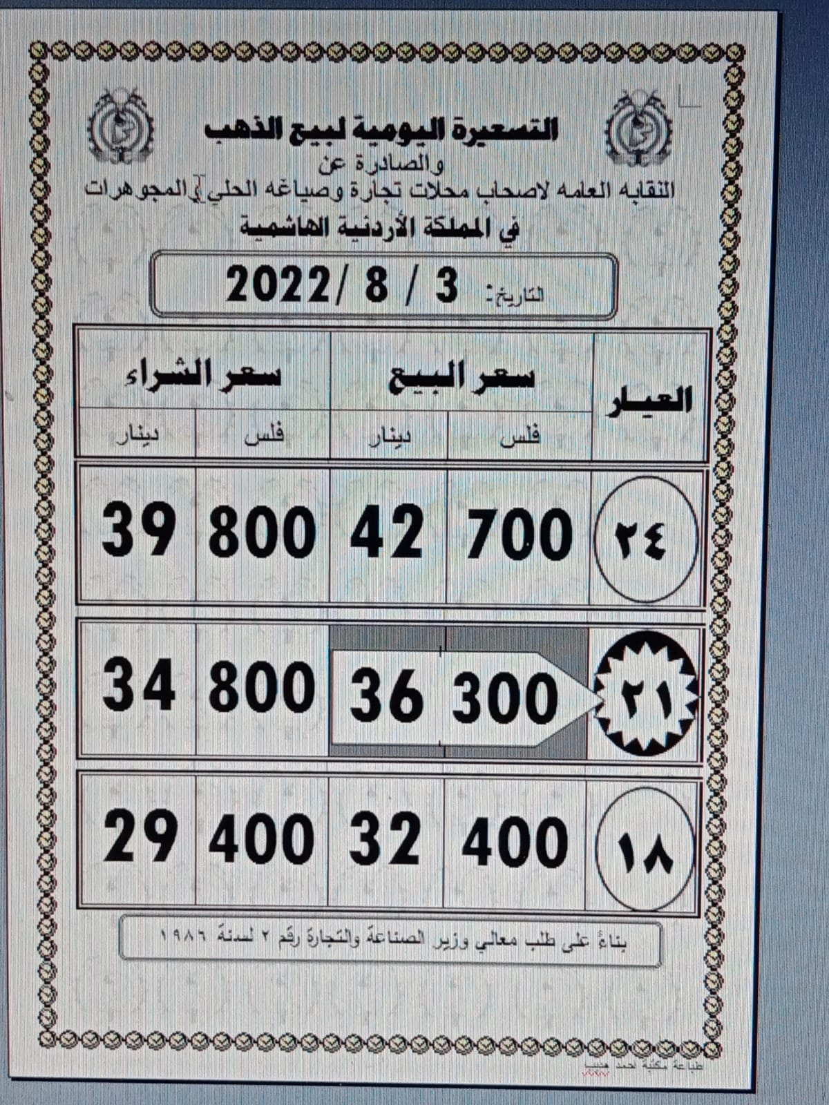 أسعار الذهب تتراجع في الأردن