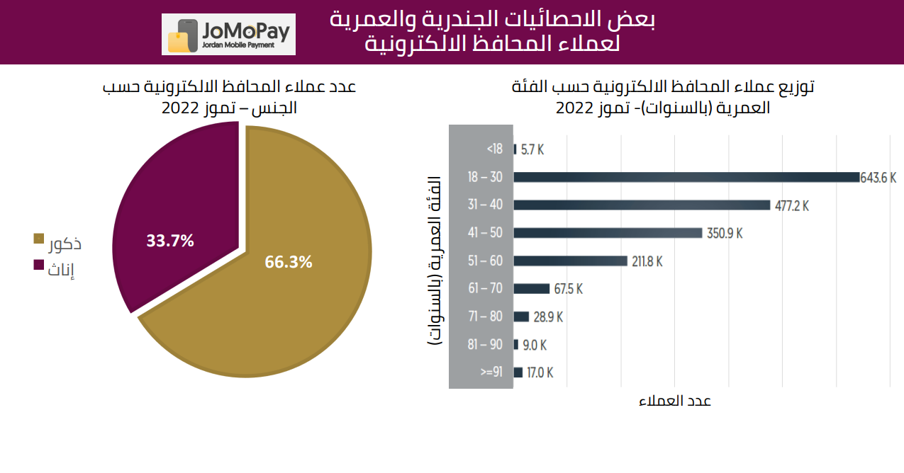 تنفيذ 890 ألف حركة دفع عبر