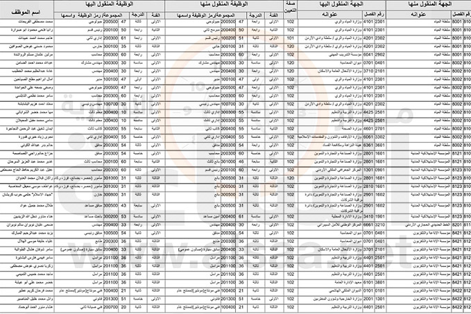 مدار الساعة تنشر جداول تنقلات الموظفين