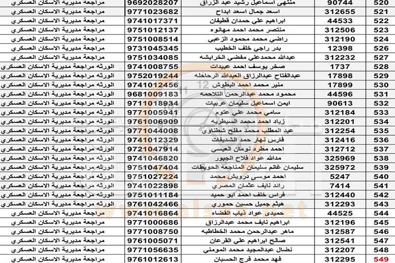 من الجيش الأردني إلى 549 ضابطا