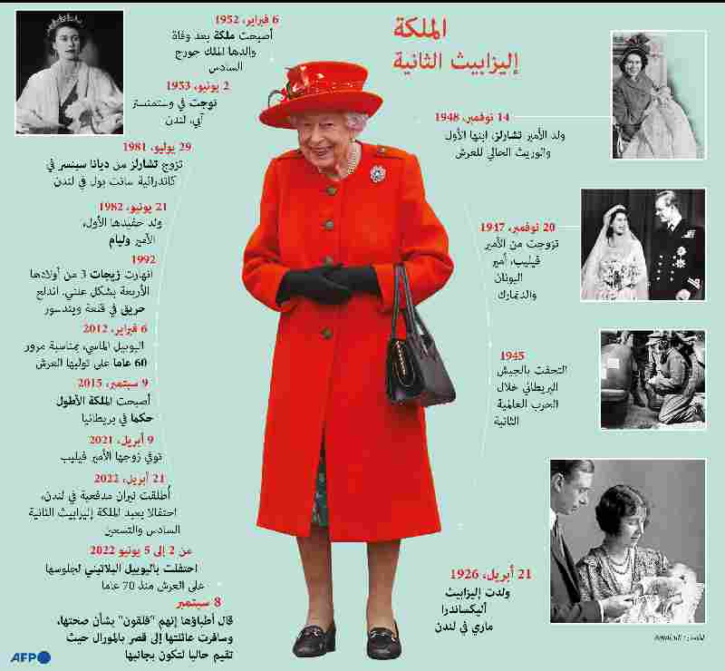 محطات في حياة ملكة بريطانيا إليزابيث