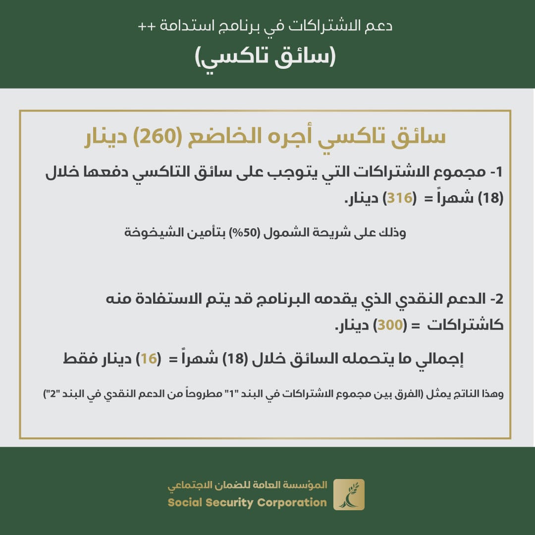 “الضمان” تدعو سائقي التاكسي للشمول والاستفادة