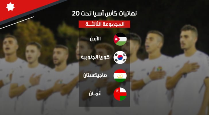 القرعة الآسيوية تضع منتخب الشباب في
