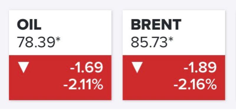 اسعار النفط تنزلق الى ادنى مستوى
