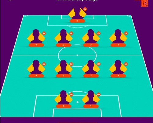 بينهم 5 لاعبين عرب: رونالدو يتصدر