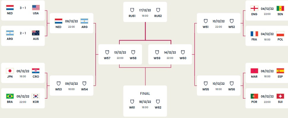 كمبيوتر خارق يتوقع نتائج كأس العالم