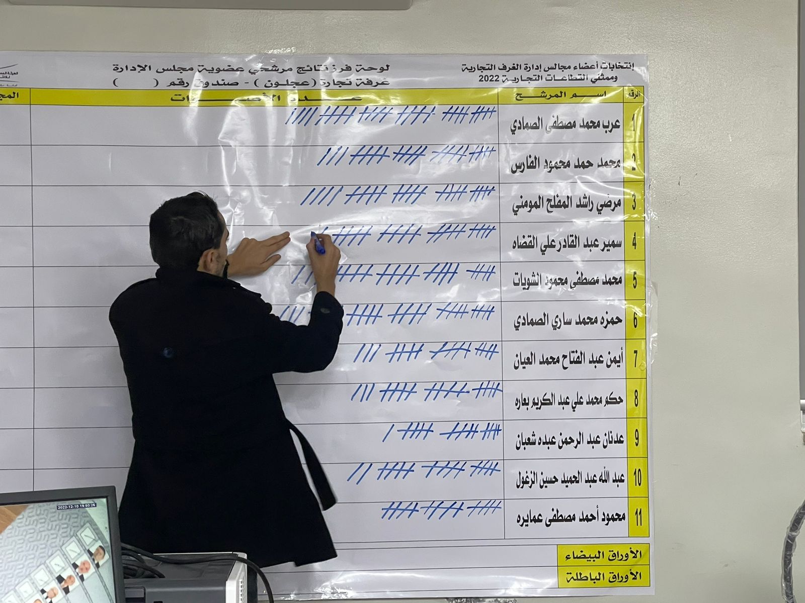 نتائج انتخابات غرفة تجارة عجلون.. اسماء