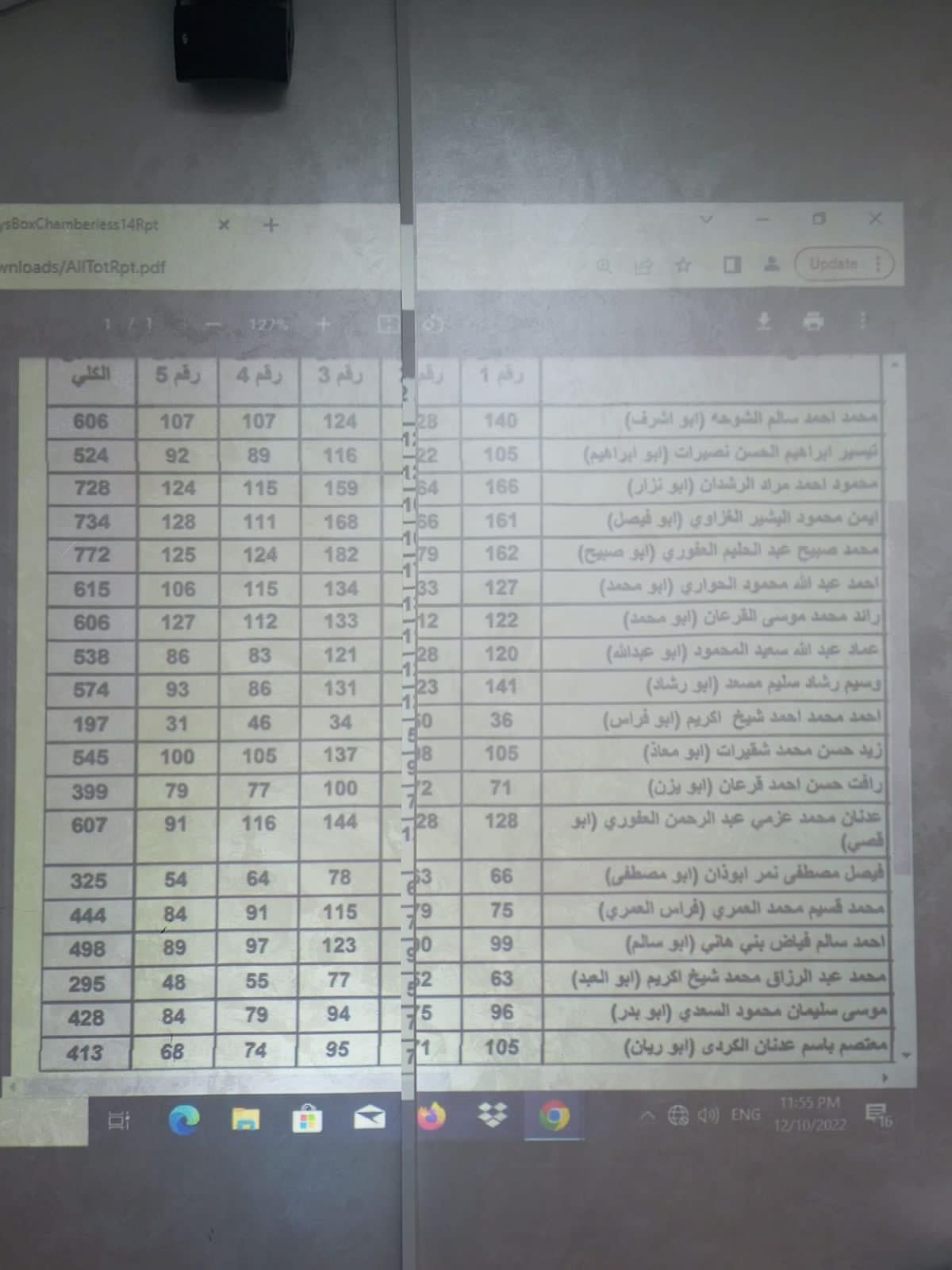نتائج انتخابات غرفة تجارة العقبة.. أسماء