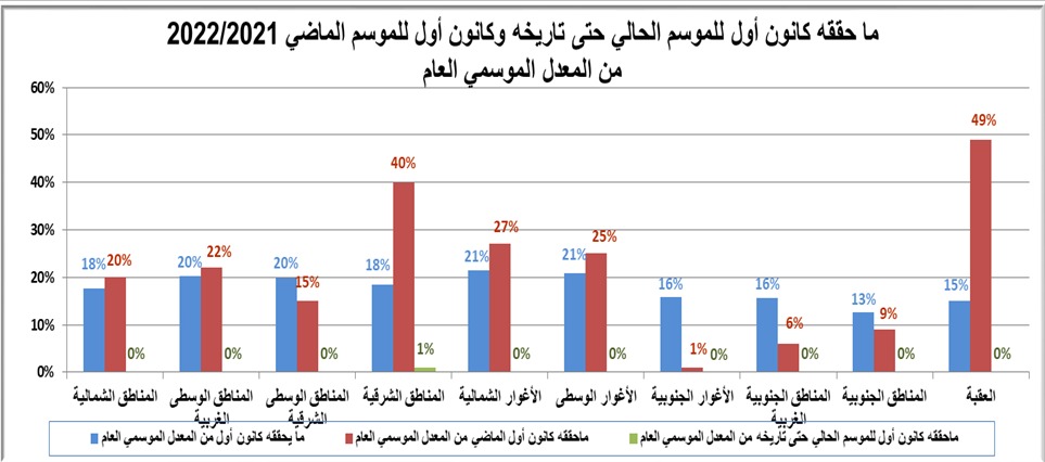 الأرصاد الجوية: الموسم المطري الحالي حتى