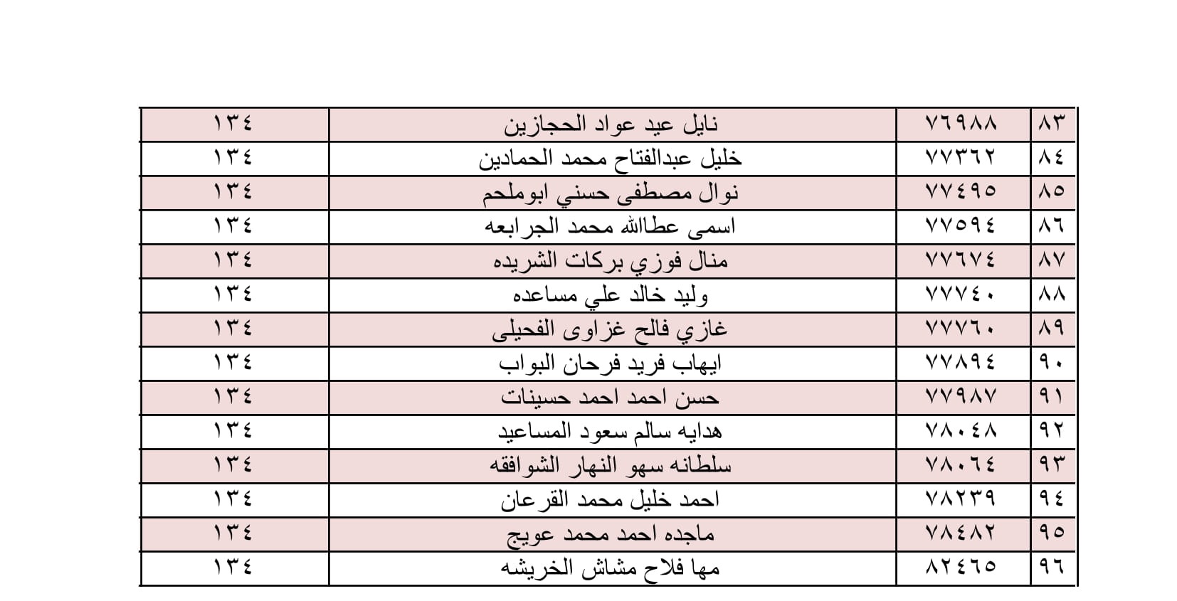 التربية تعلن أسماء المرشحين للاستفادة من