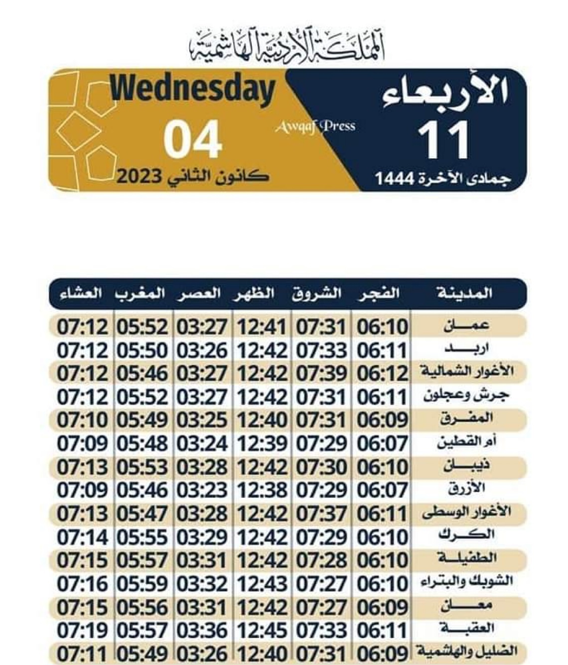 مواقيت الصلاة في الأردن.. الاربعاء 4-1-2023