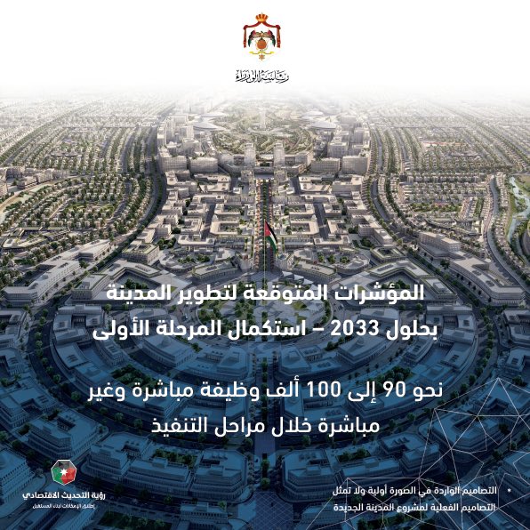 90-100 ألف وظيفة مباشرة وغير مباشرة