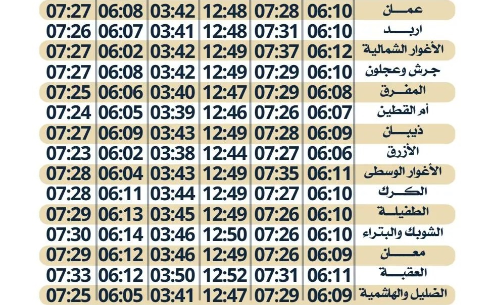 مواقيت الصلاة في الأردن ليوم الاثنين
