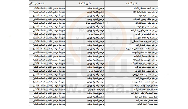 الجدول الأولي للناخبين لانتخابات رئاسة بلدية