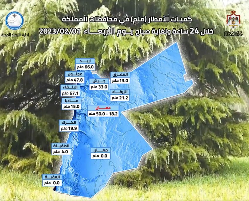 هام من الأرصاد