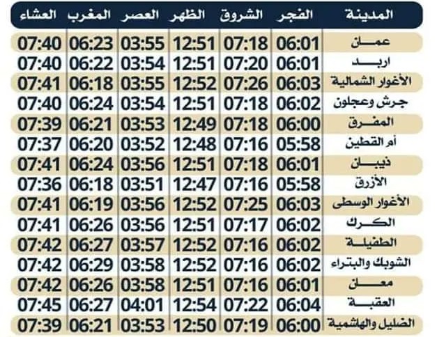 مواقيت الصلاة في الأردن.. الخميس 9