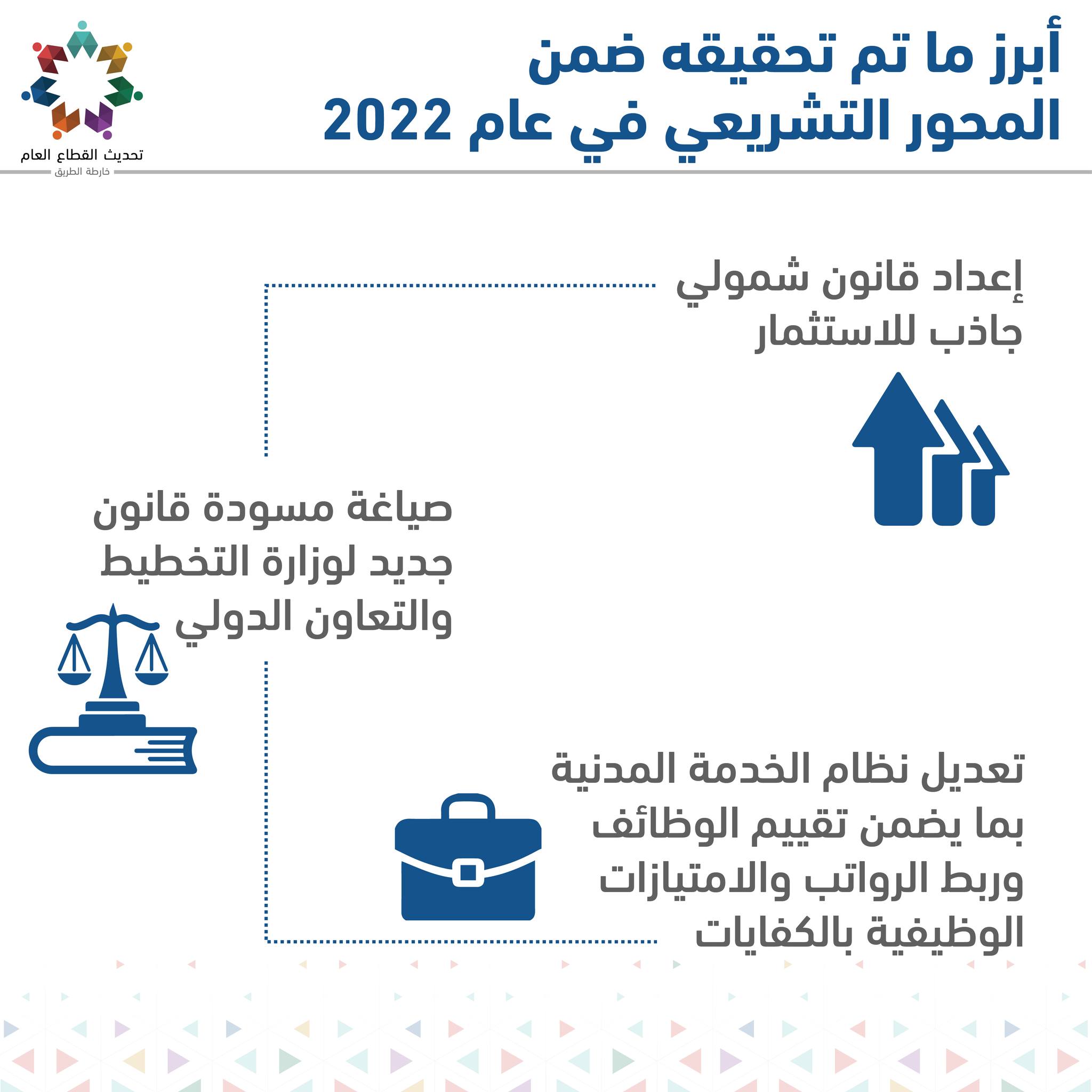 الحكومة تعلن مخرجات خارطة تحديث القطاع