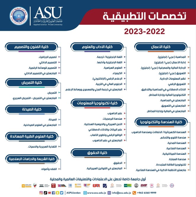 تخصصات متنوعة وعصرية تطرحها جامعة العلوم