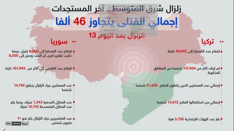 13 يوما بعد الزلزال الكبير.. عدد
