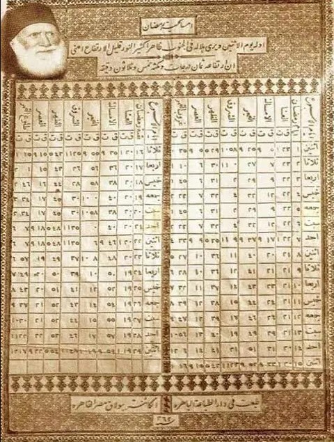 مدفع الإفطار وأول إمساكية لرمضان.. هل