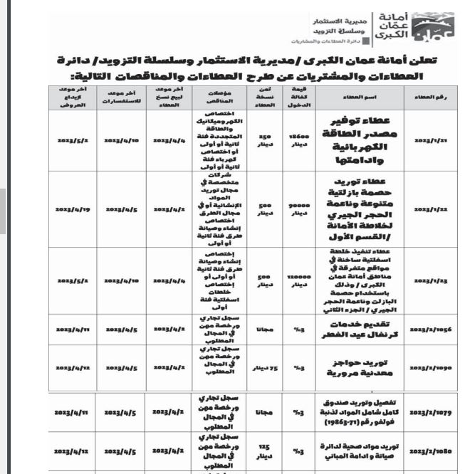 “الأمانة” تطرح 18 عطاء ومناقصة مختلفة