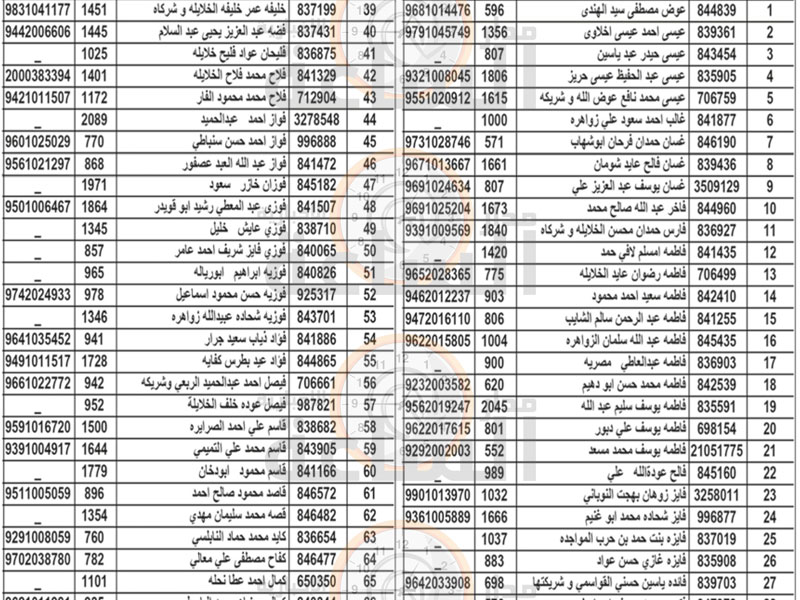 من جديد.. هام الى ٣٠٠ أردني